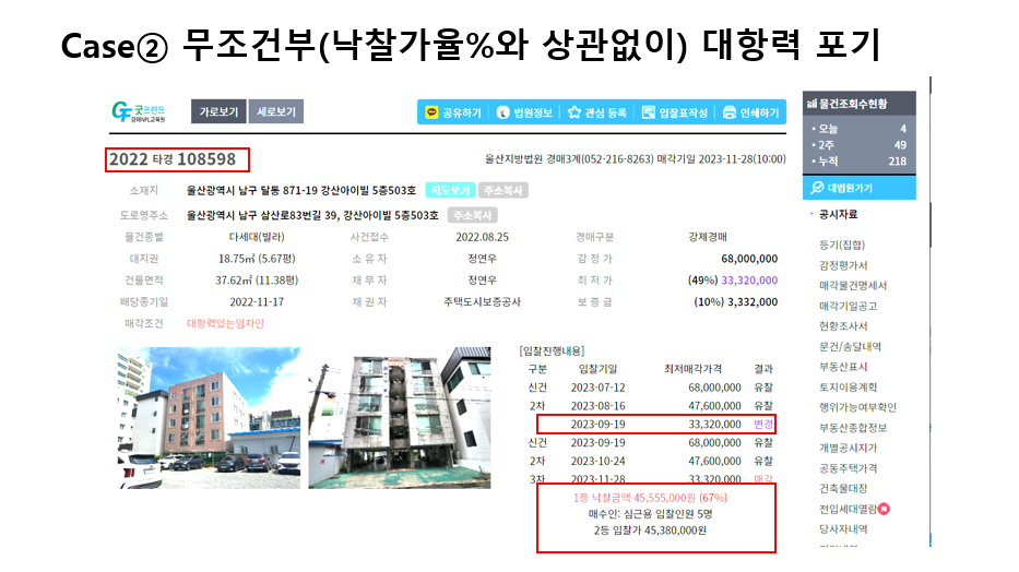 조건부 대항력 포기 매각물건명세서